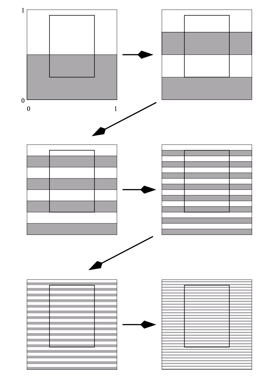 Corps différentiels et flots géodésiques I: Orthogonalité aux constantes pour les différentielles autonomes - Remi Jaoui's webpage